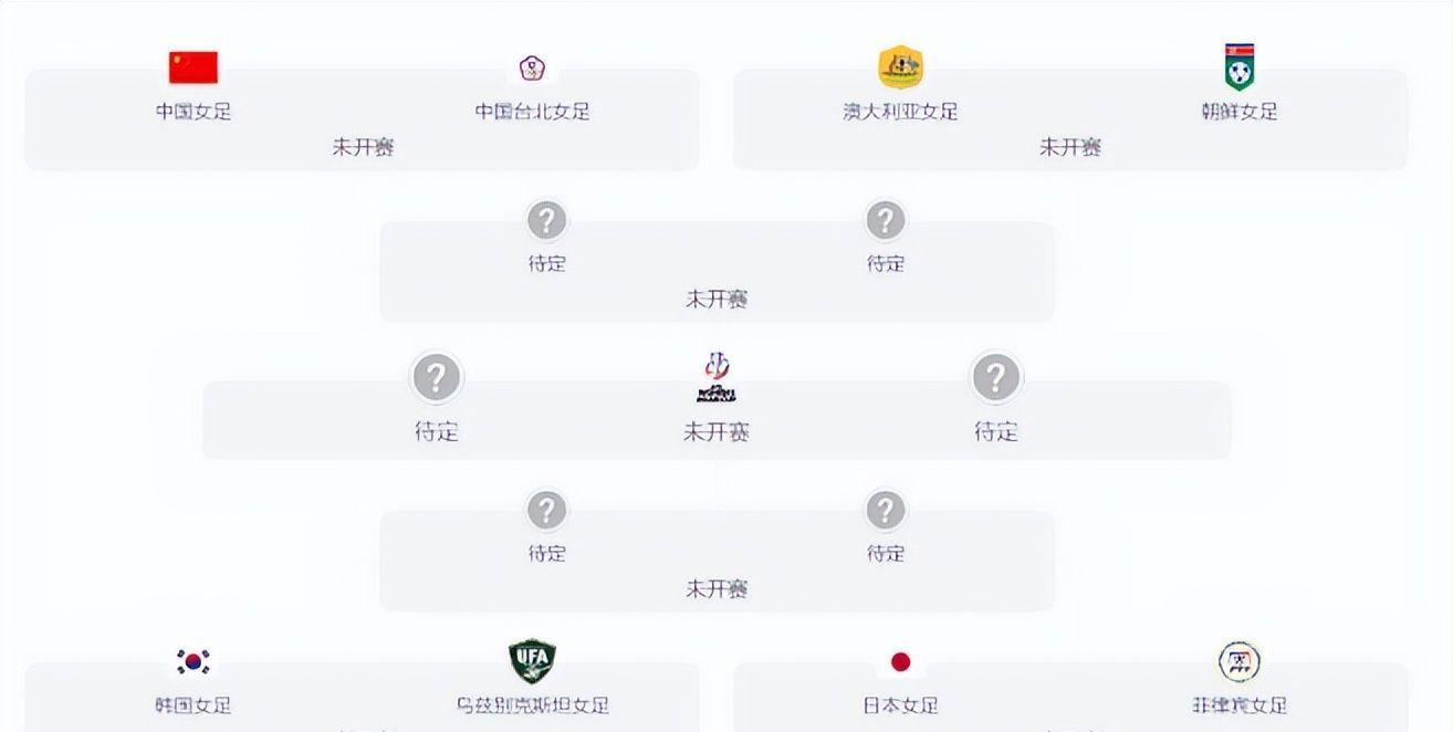 九游娱乐-亚洲杯8强出炉！2个强队爆冷回家，中国女足对手已定，夺冠希望大